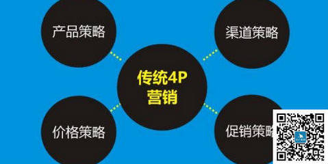 市場營銷策劃方案的步驟 以安全咨詢服務為例